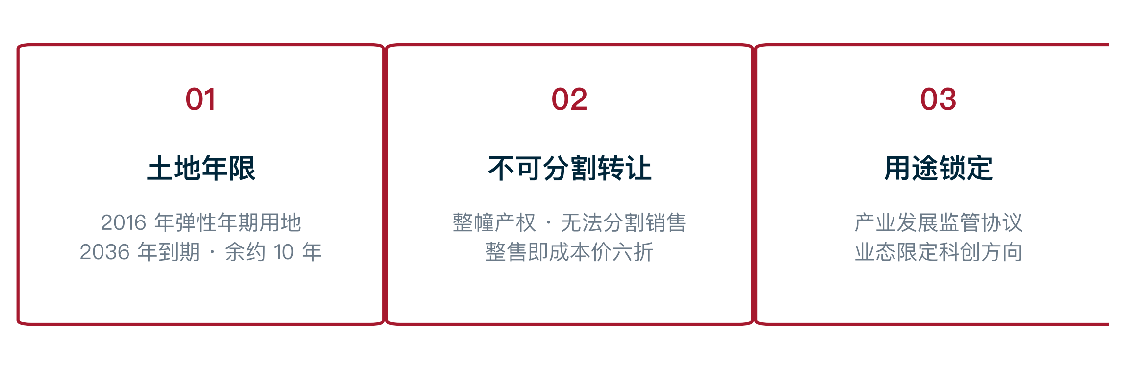 三项制度性约束
