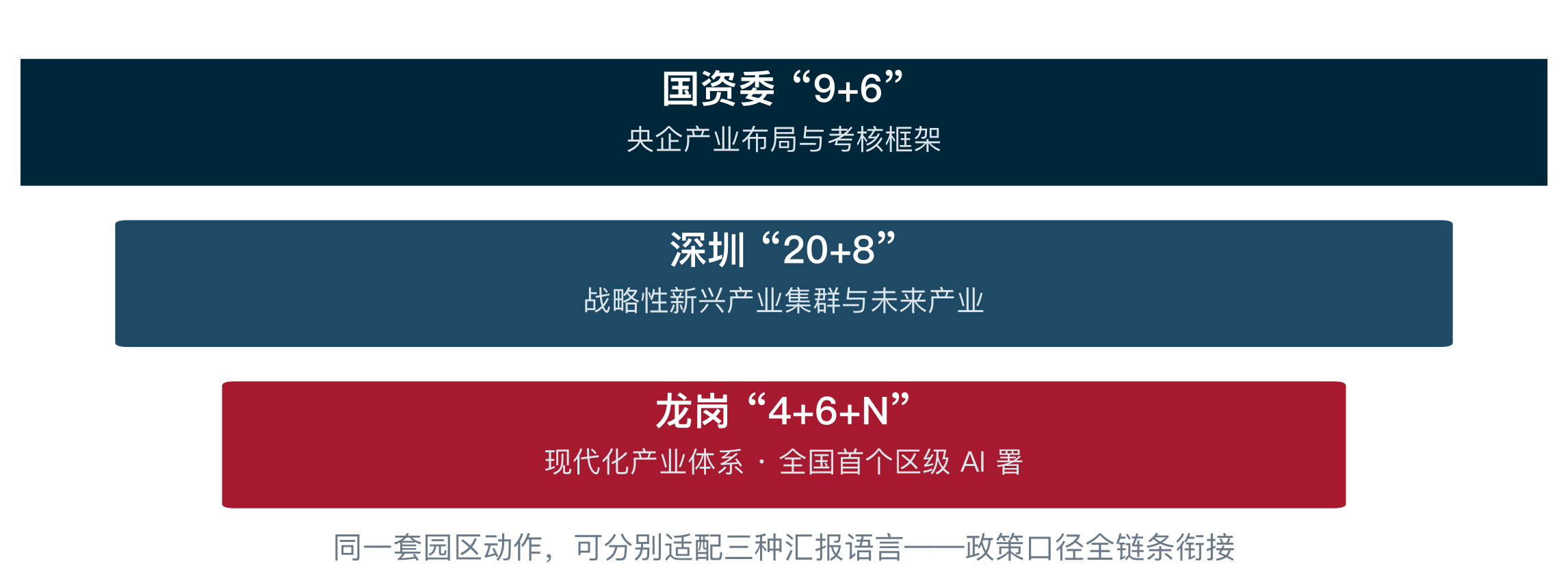 政策口径衔接