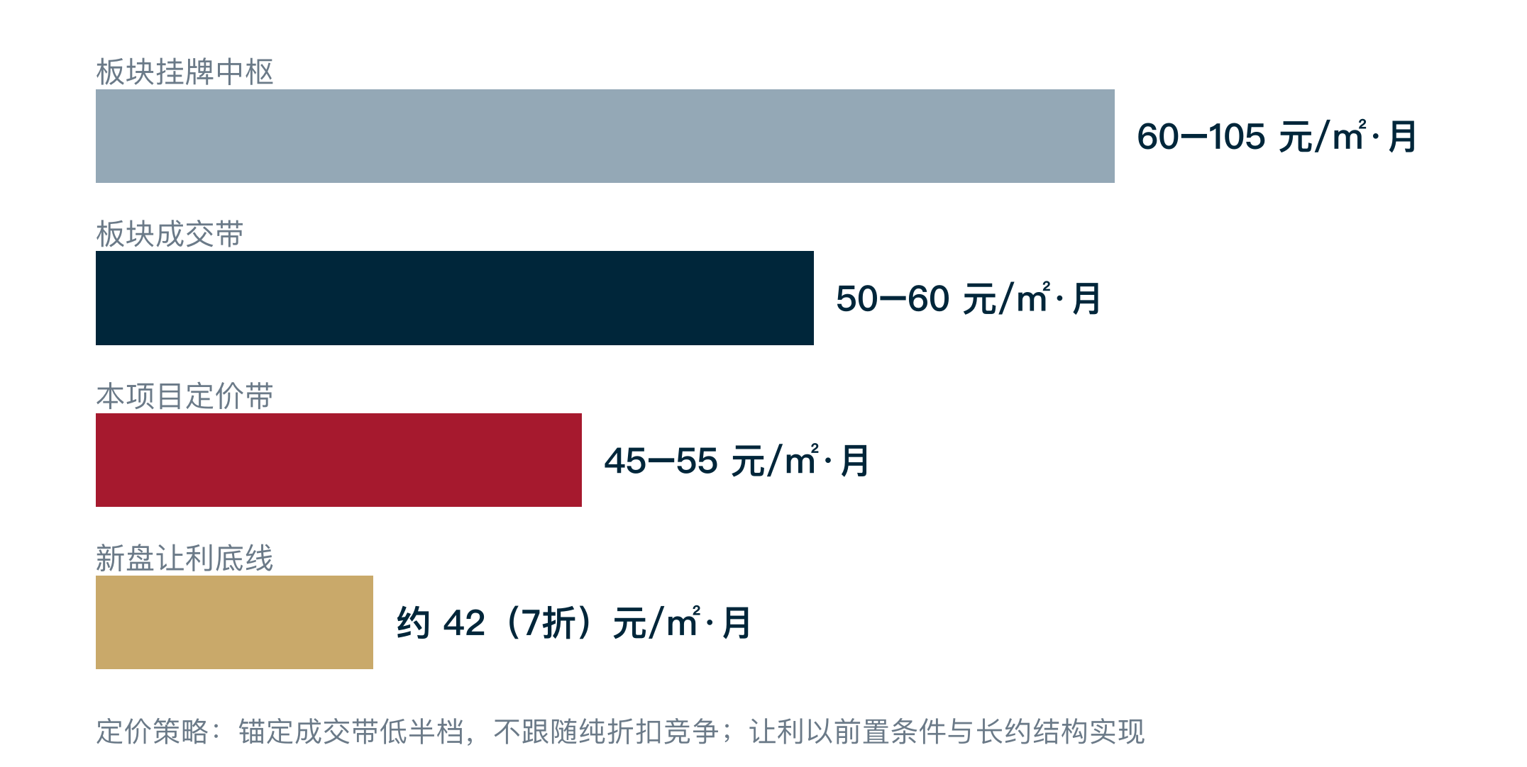 定价梯度